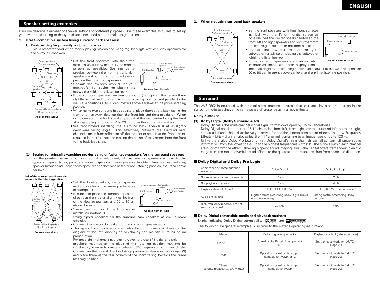 English | Denon AVR-2802 User Manual | Page 35 / 74