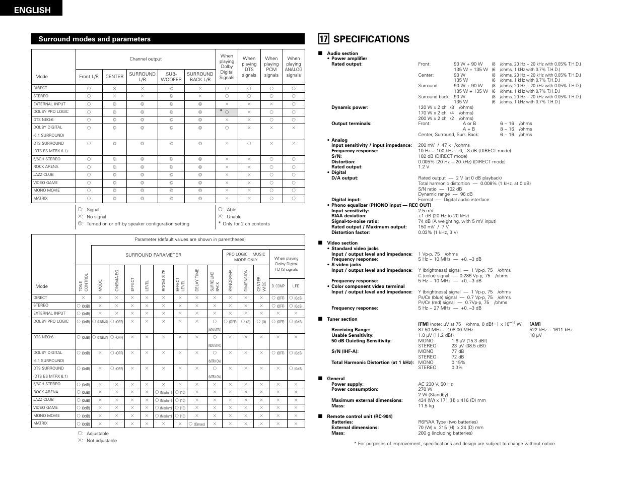 Specifications, English | Denon AVR-2802 User Manual | Page 38 / 74