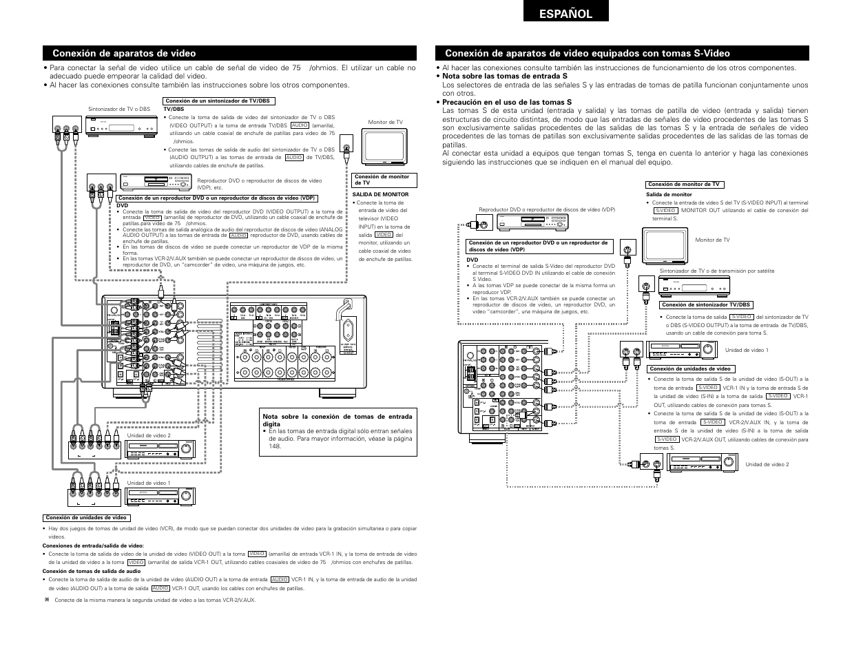 Español, Conexión de aparatos de video | Denon AVR-2802 User Manual | Page 41 / 74