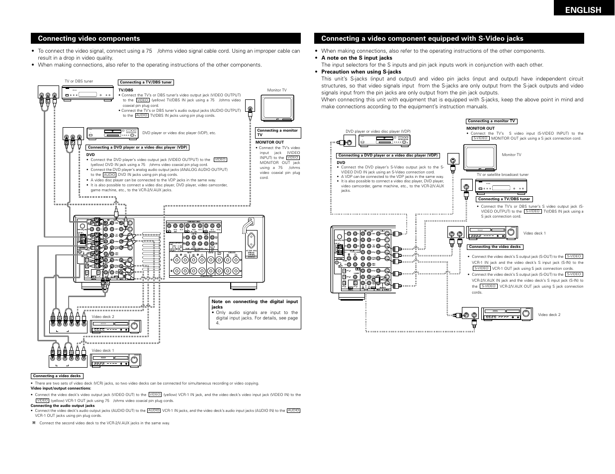 English, Connecting video components | Denon AVR-2802 User Manual | Page 5 / 74