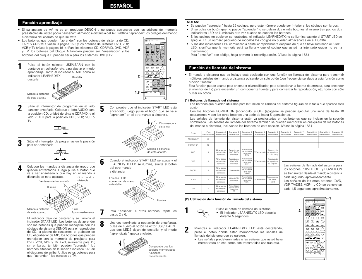 System setup surround parameter ch select select, Set a / b call off enter on / source, Cdr / tape | Español | Denon AVR-2802 User Manual | Page 54 / 74