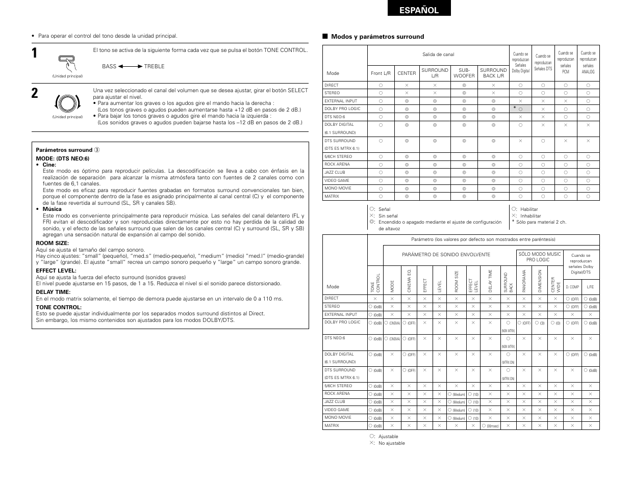 Español | Denon AVR-2802 User Manual | Page 65 / 74