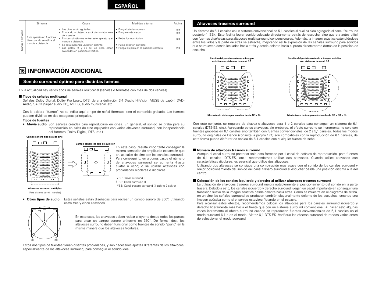 Nformación adicional, Información adicional, Español | Sonido surround óptimo para distintas fuentes, Altavoces traseros surround | Denon AVR-2802 User Manual | Page 70 / 74