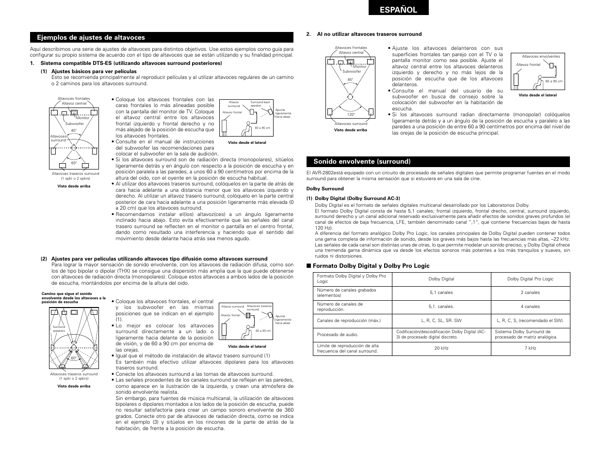 Español | Denon AVR-2802 User Manual | Page 71 / 74