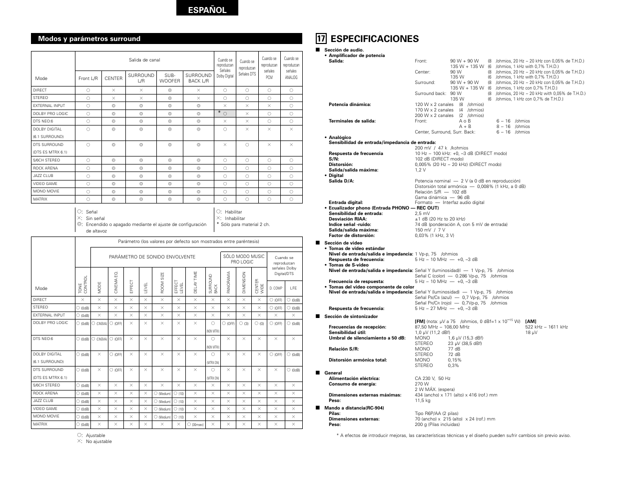 Especificaciones, Español | Denon AVR-2802 User Manual | Page 74 / 74