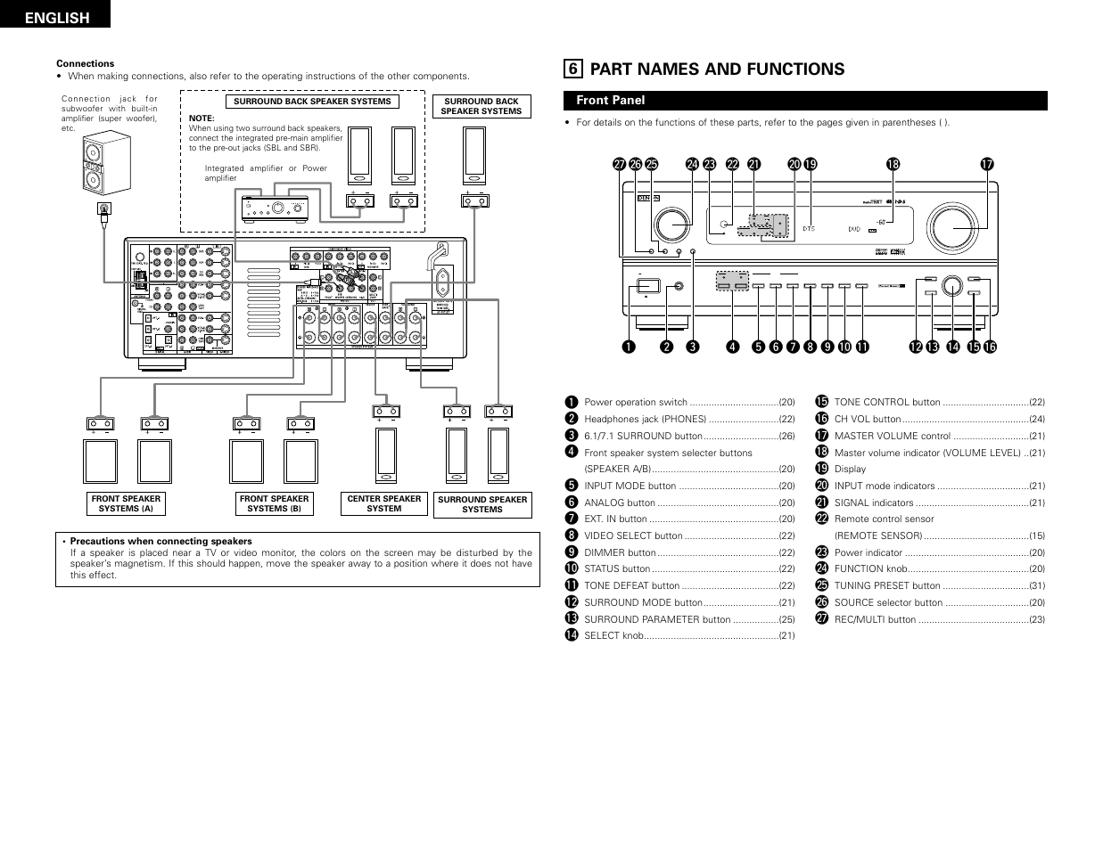 Part names and functions, Auto pcm dts signal digital input volume level, Ext. in analog a b input mode | Denon AVR-2802 User Manual | Page 8 / 74