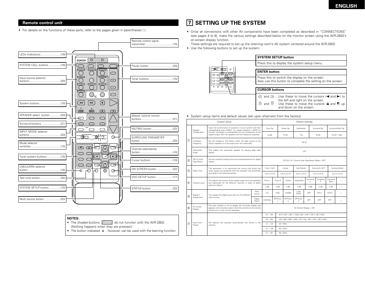 Setting up the system, On screen, System setup surround parameter ch select select | English, Remote control unit | Denon AVR-2802 User Manual | Page 9 / 74