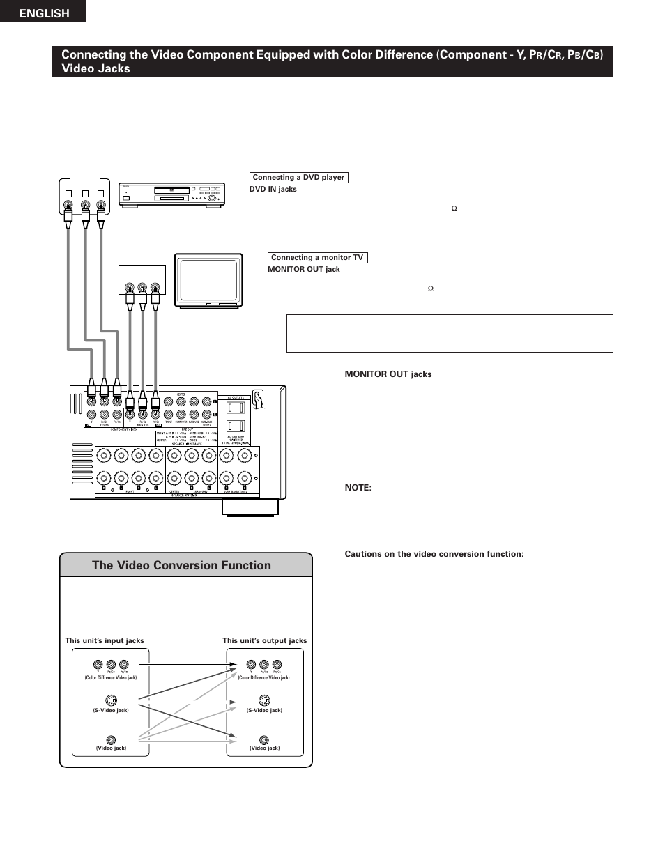 Video jacks, The video conversion function, English | Denon AVR-785 User Manual | Page 10 / 77