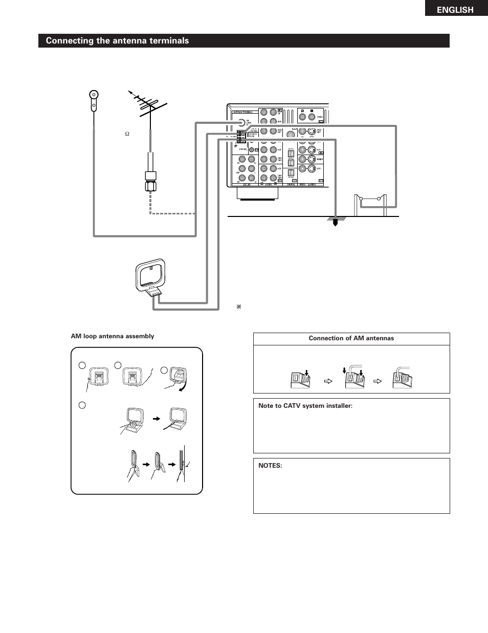 Connecting the antenna terminals, English | Denon AVR-785 User Manual | Page 11 / 77