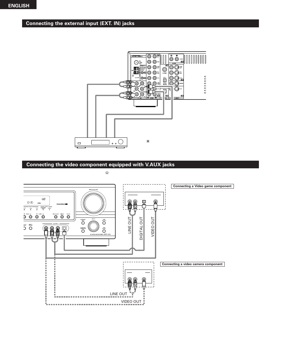 Connecting the external input (ext. in) jacks, English | Denon AVR-785 User Manual | Page 12 / 77