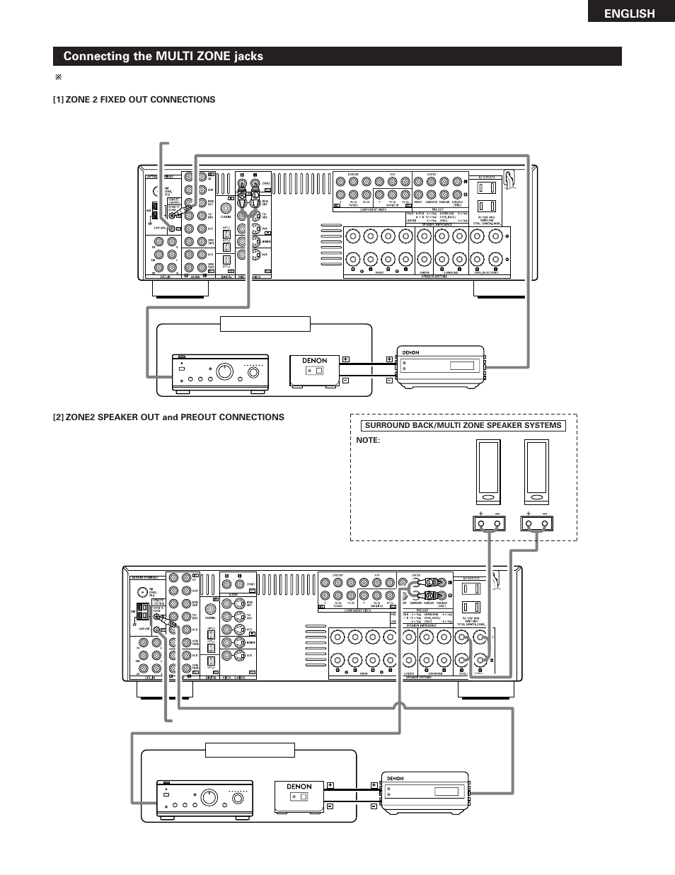 Connecting the multi zone jacks, English, R) (l) | Denon AVR-785 User Manual | Page 13 / 77