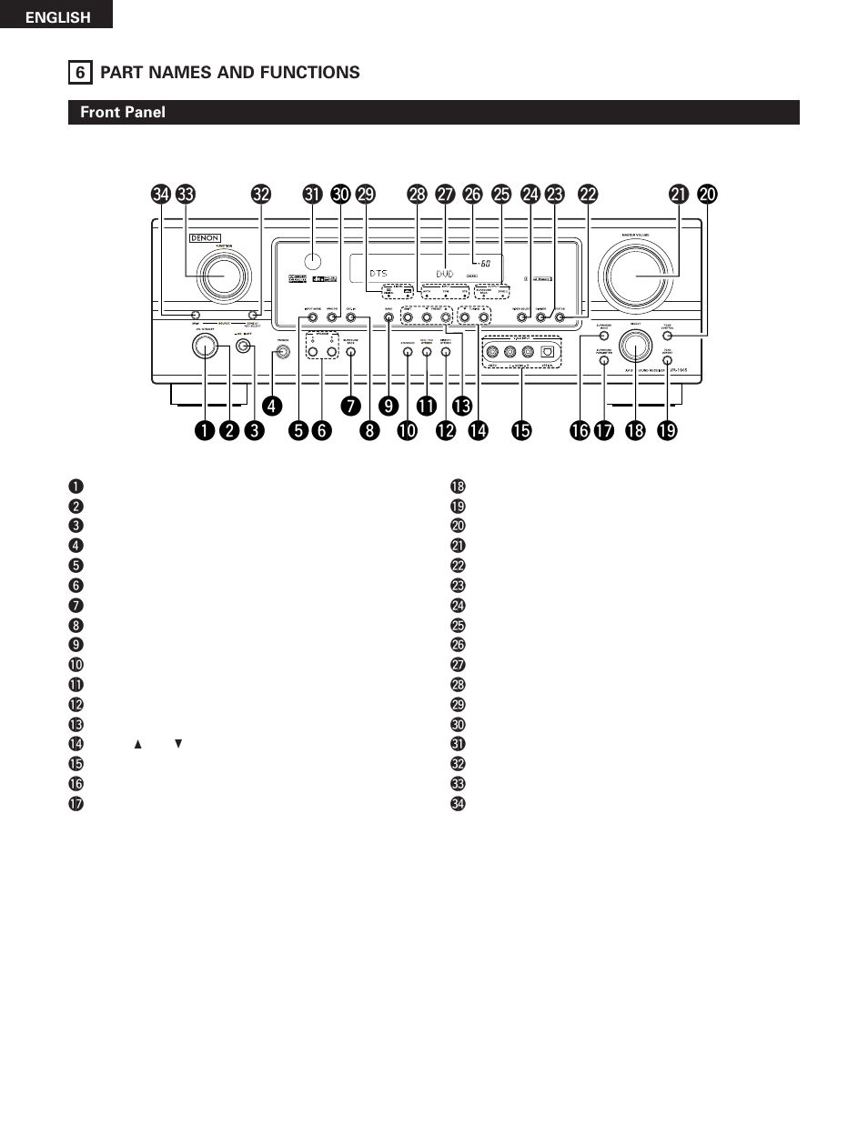 Part names and functions | Denon AVR-785 User Manual | Page 16 / 77
