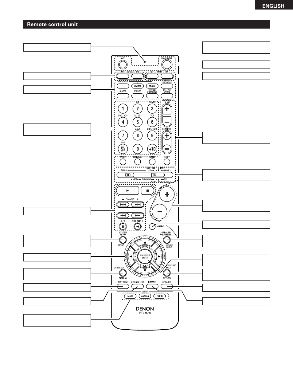 Remote control unit, English | Denon AVR-785 User Manual | Page 17 / 77