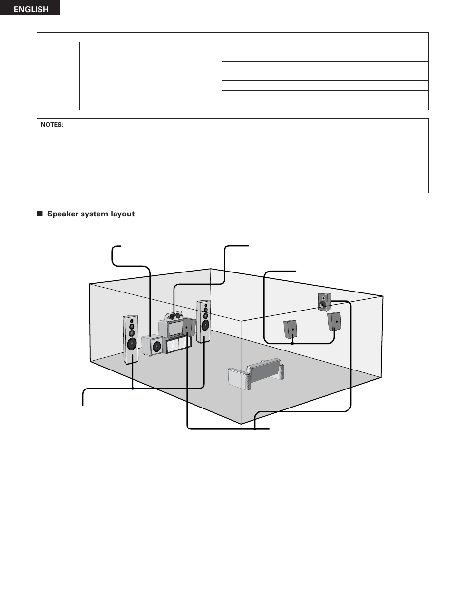 Speaker system layout, English | Denon AVR-785 User Manual | Page 20 / 77