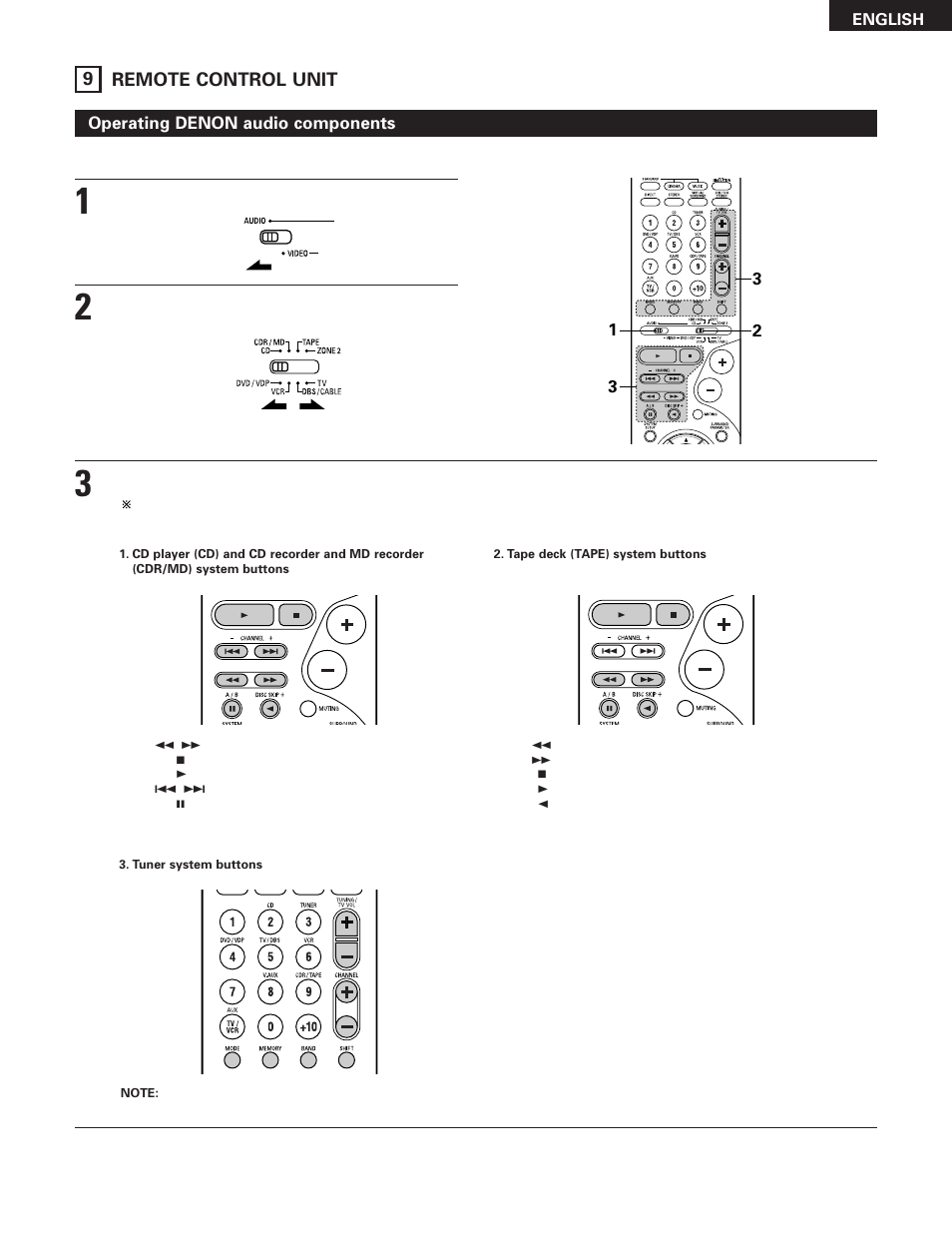 Remote control unit, 9remote control unit, Operating denon audio components | English | Denon AVR-785 User Manual | Page 31 / 77