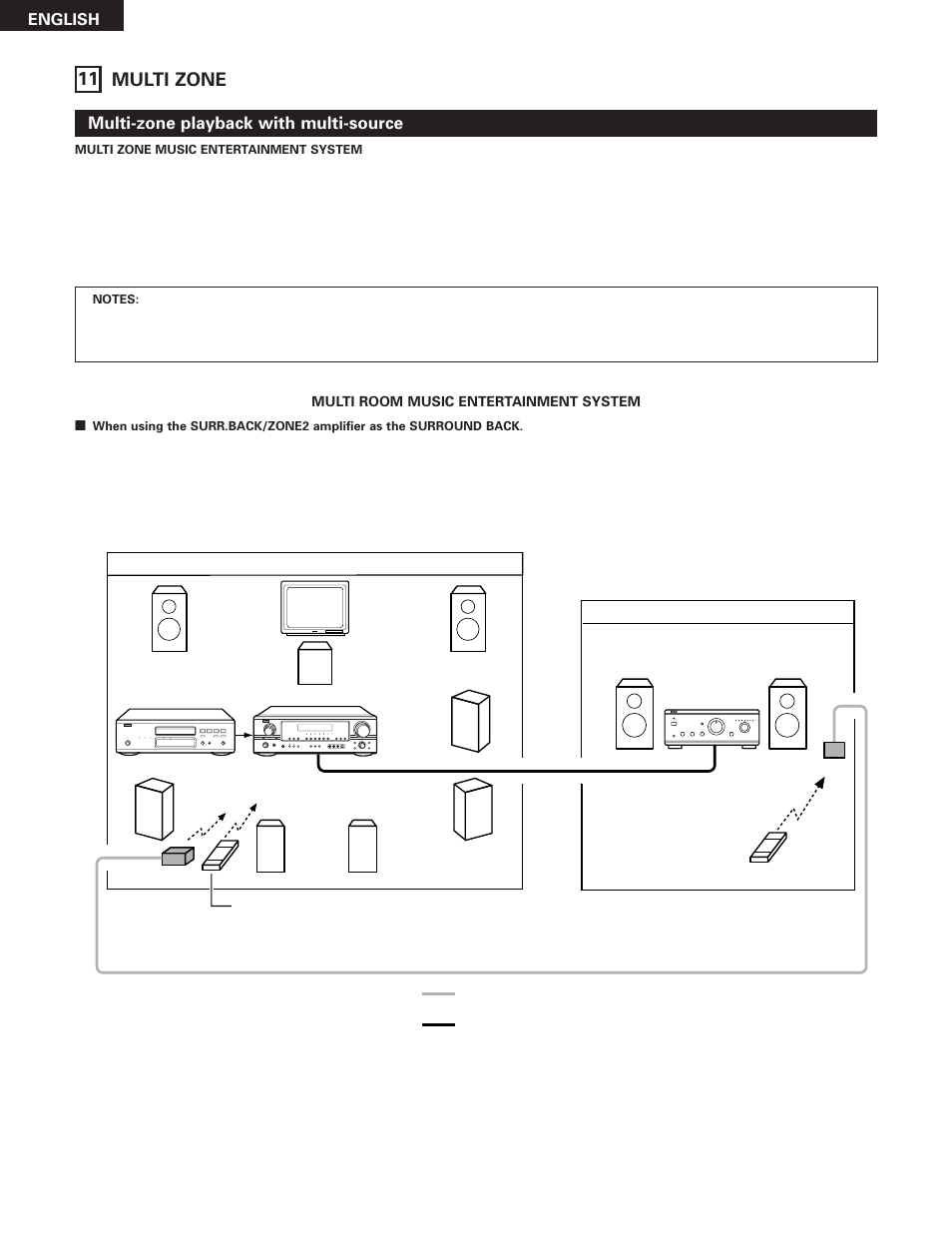 Multi zone, 11 multi zone, Multi-zone playback with multi-source | English | Denon AVR-785 User Manual | Page 42 / 77