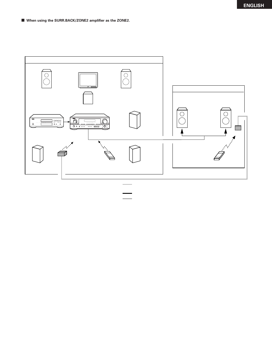 Multi zone variable volume pre-amp outputs pg. 43, English | Denon AVR-785 User Manual | Page 43 / 77