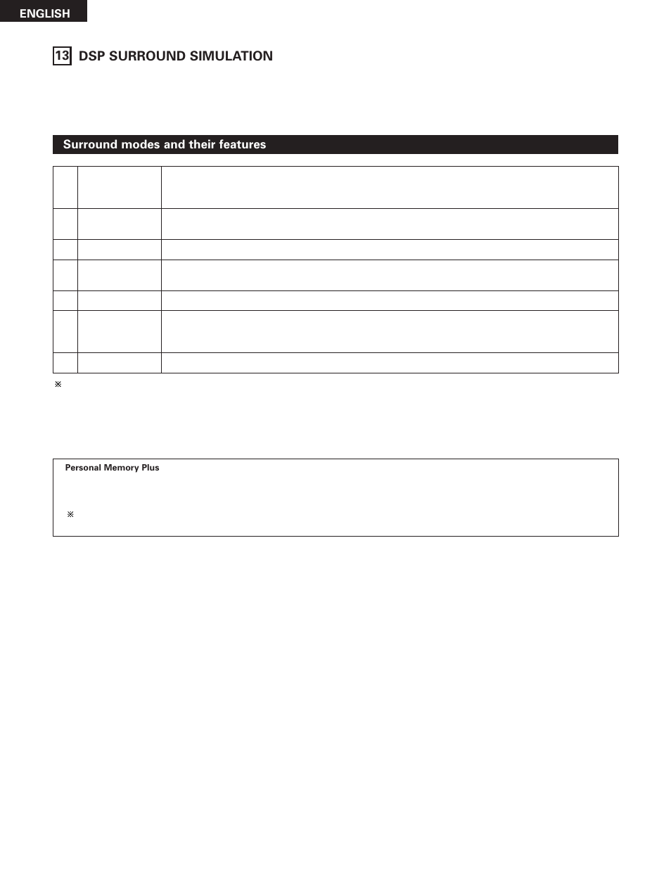 Dsp surround simulation, 13 dsp surround simulation, Surround modes and their features | Denon AVR-785 User Manual | Page 54 / 77