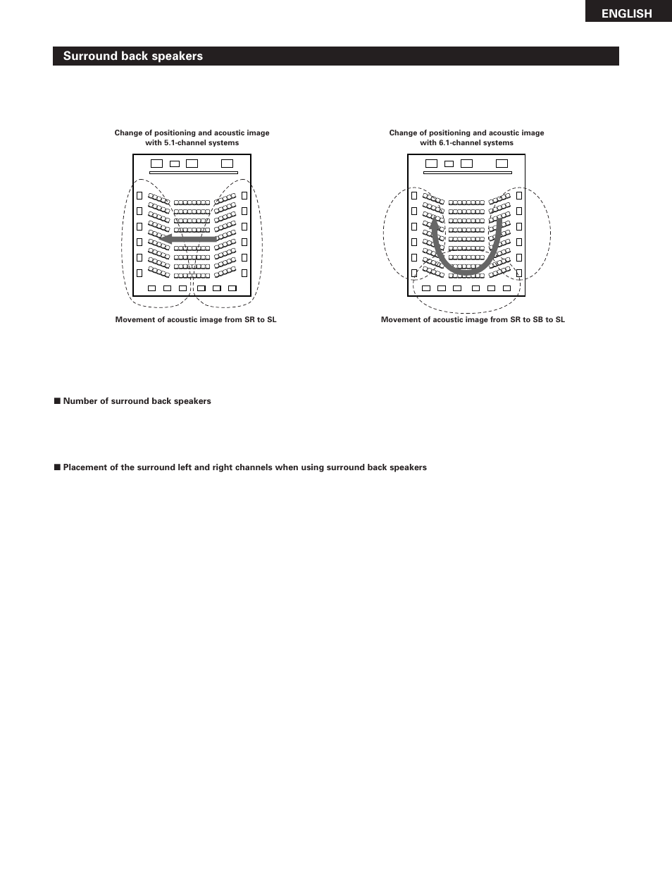 Surround back speakers, English | Denon AVR-785 User Manual | Page 63 / 77