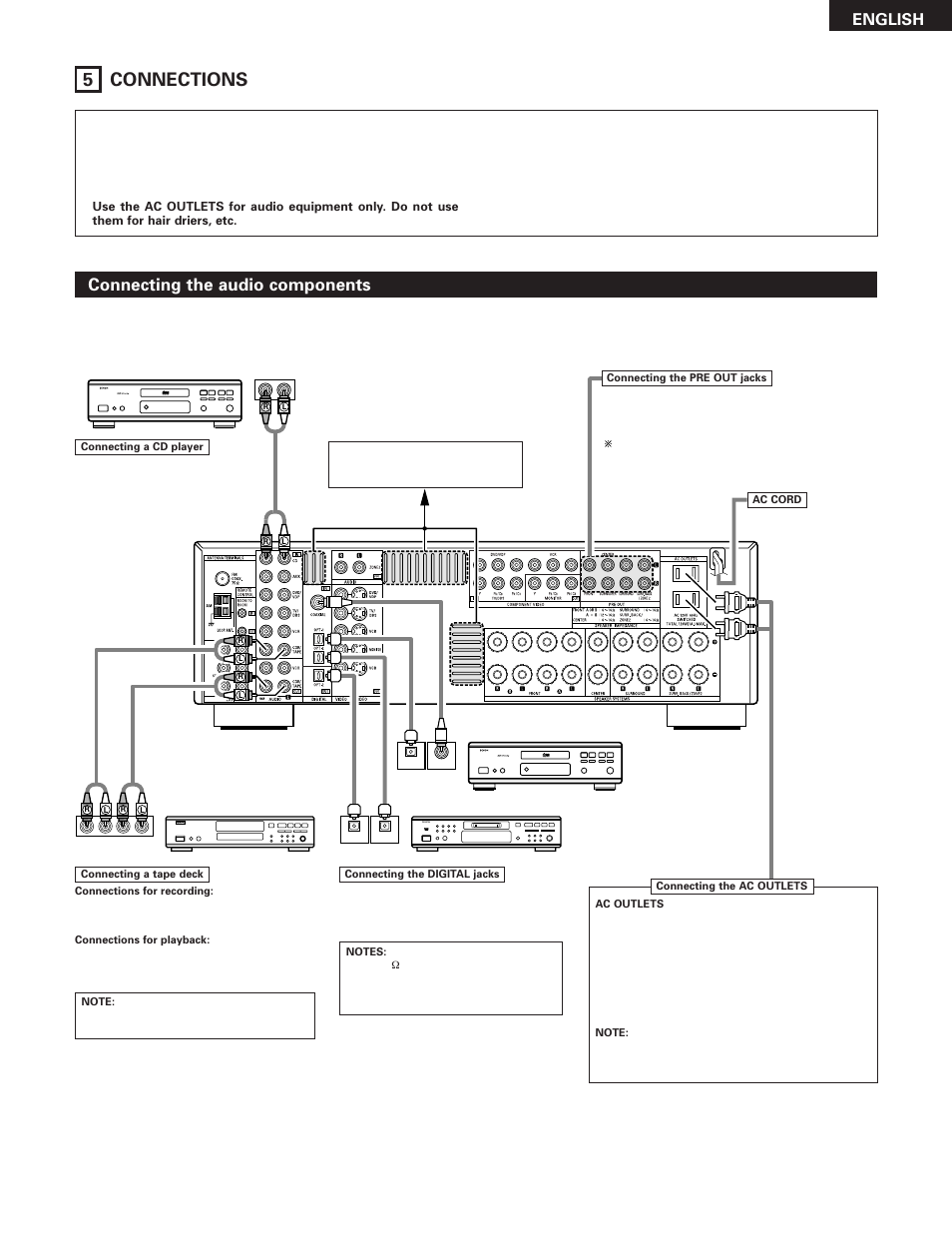 Connections, 5 connections, Connecting the audio components | English, Digital audio | Denon AVR-785 User Manual | Page 7 / 77