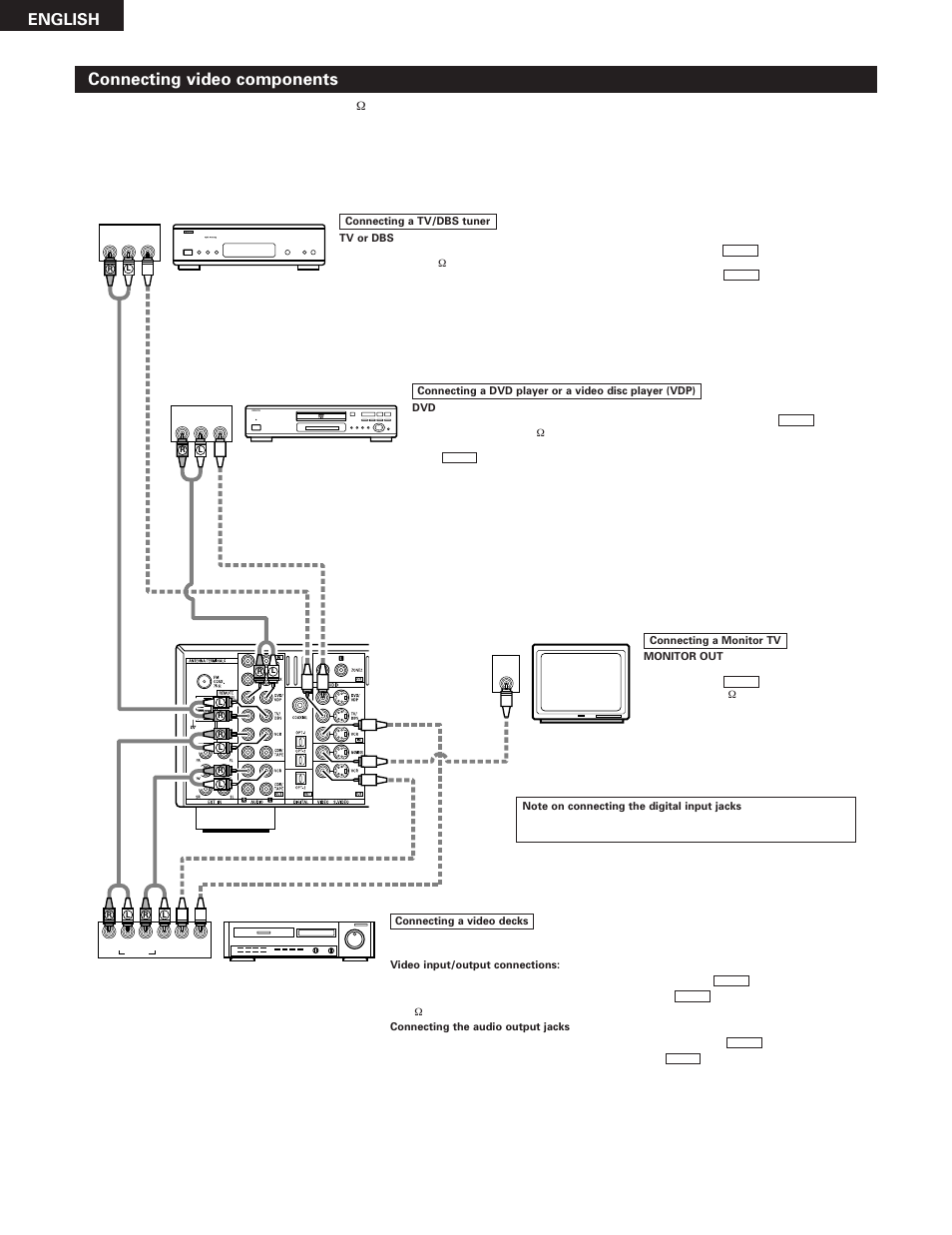 Connecting video components, English | Denon AVR-785 User Manual | Page 8 / 77