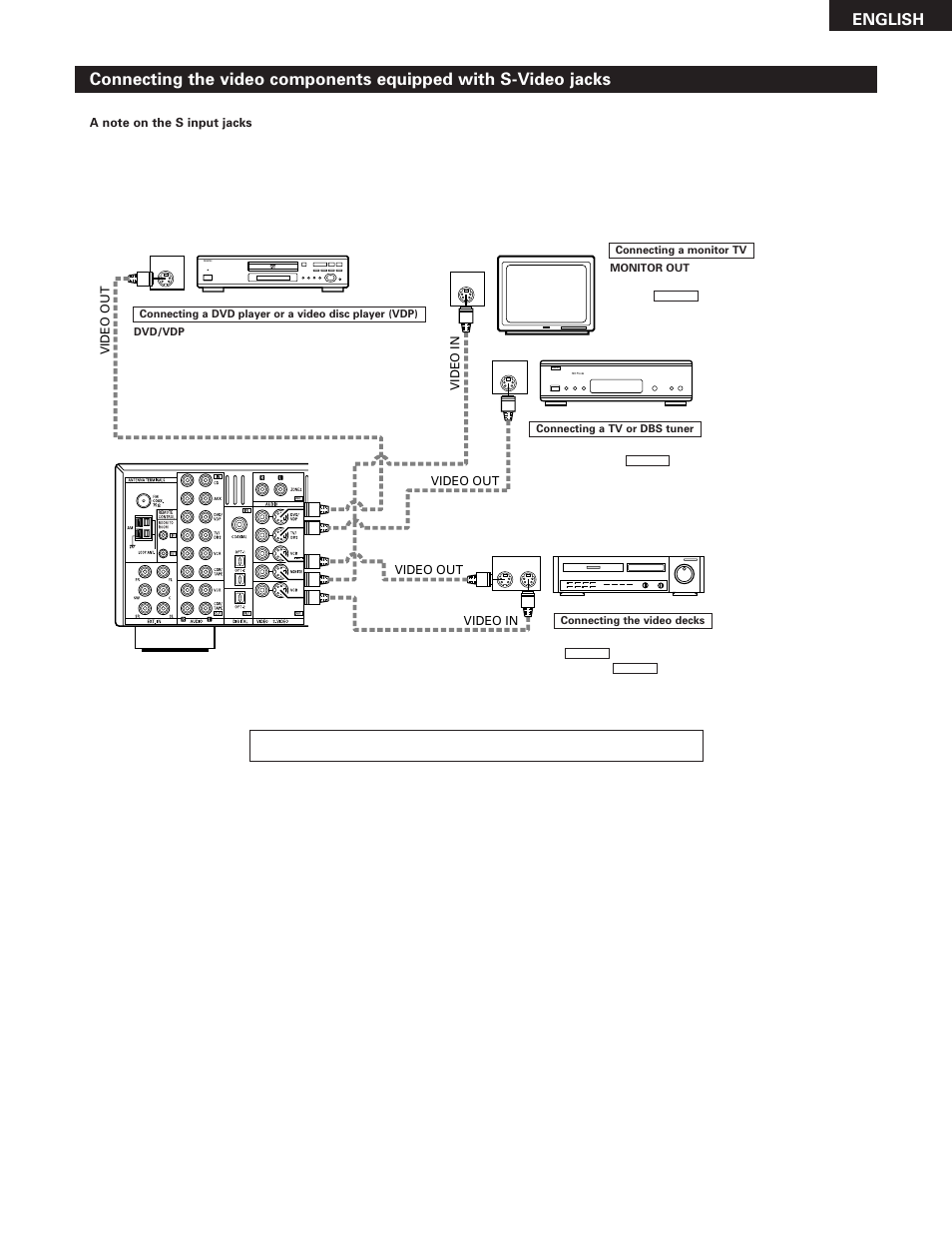 English | Denon AVR-785 User Manual | Page 9 / 77