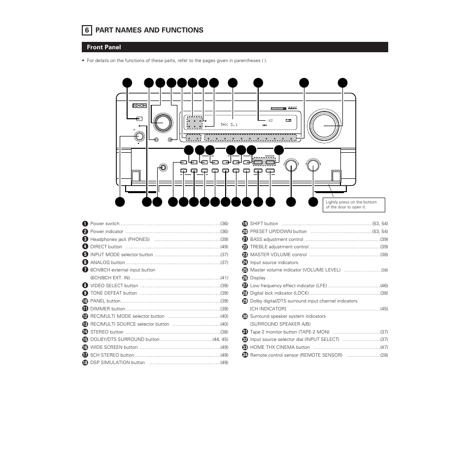 6 part names and functions, Front panel | Denon AVR-5700 User Manual | Page 14 / 64