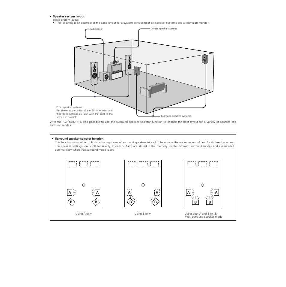 Denon AVR-5700 User Manual | Page 17 / 64