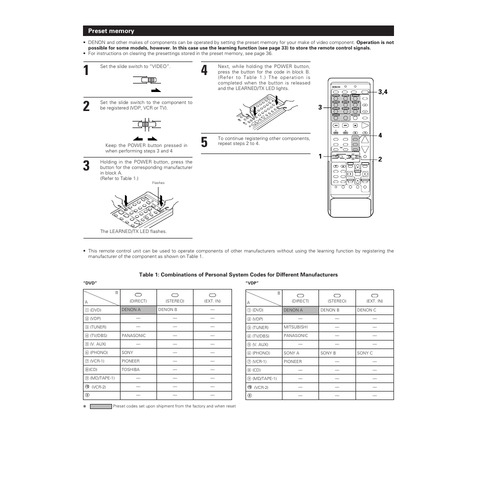 Denon AVR-5700 User Manual | Page 30 / 64