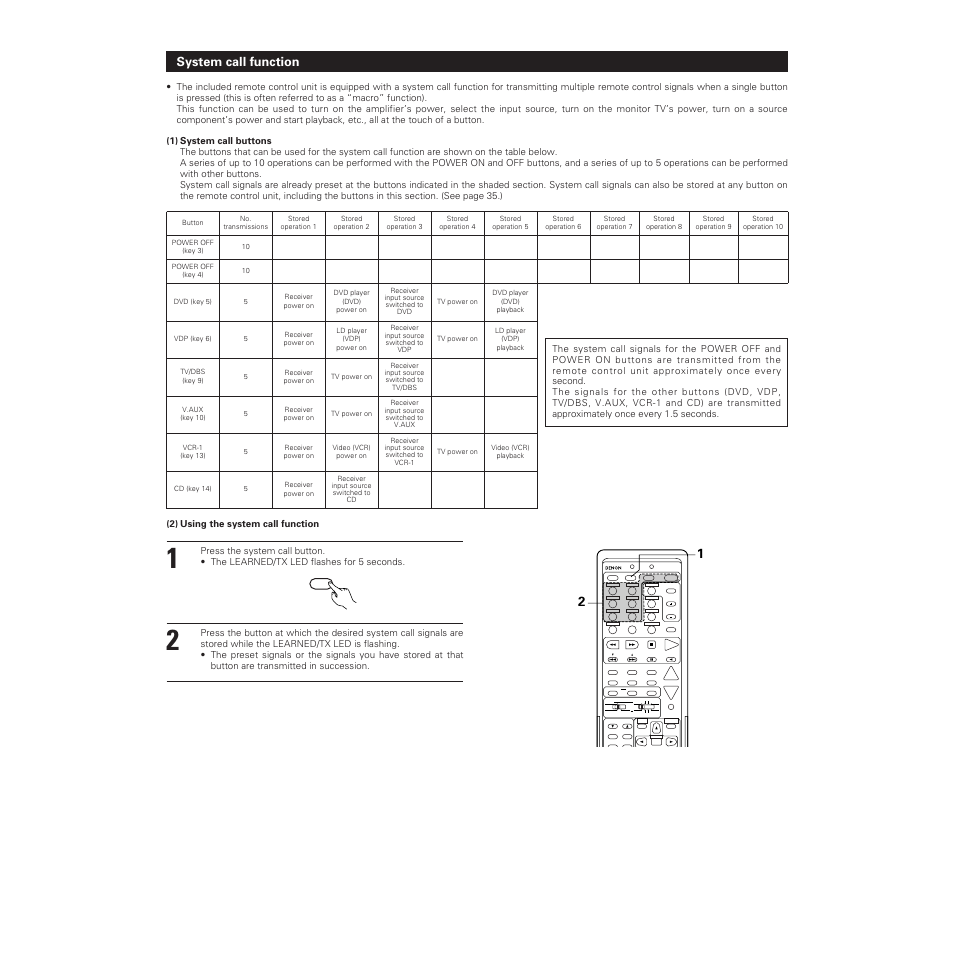 System call function | Denon AVR-5700 User Manual | Page 34 / 64