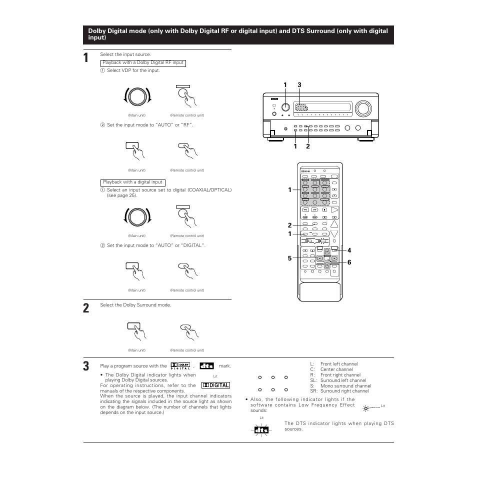 Denon AVR-5700 User Manual | Page 45 / 64