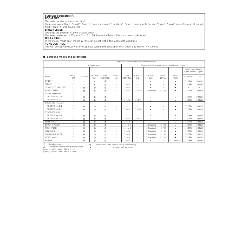 Denon AVR-5700 User Manual | Page 51 / 64
