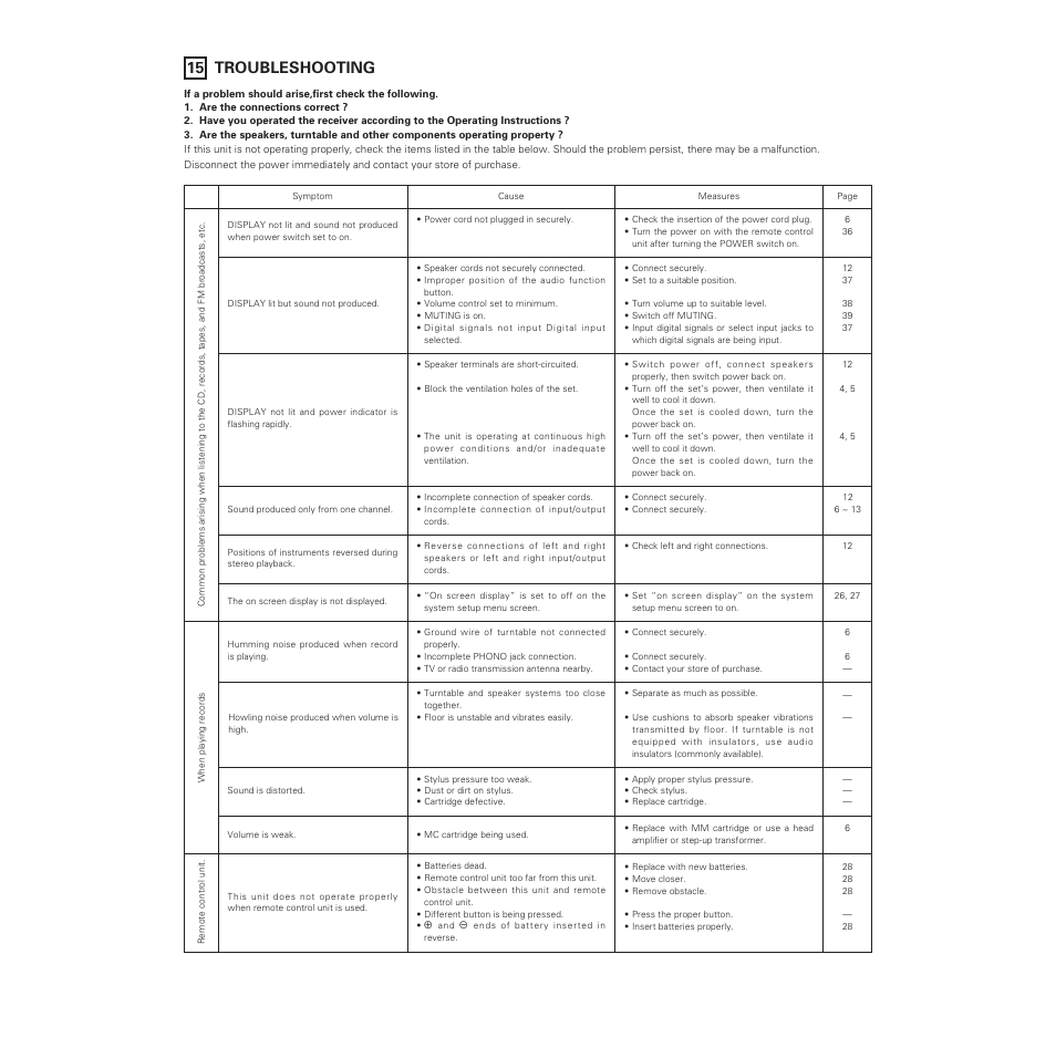 15 troubleshooting | Denon AVR-5700 User Manual | Page 55 / 64