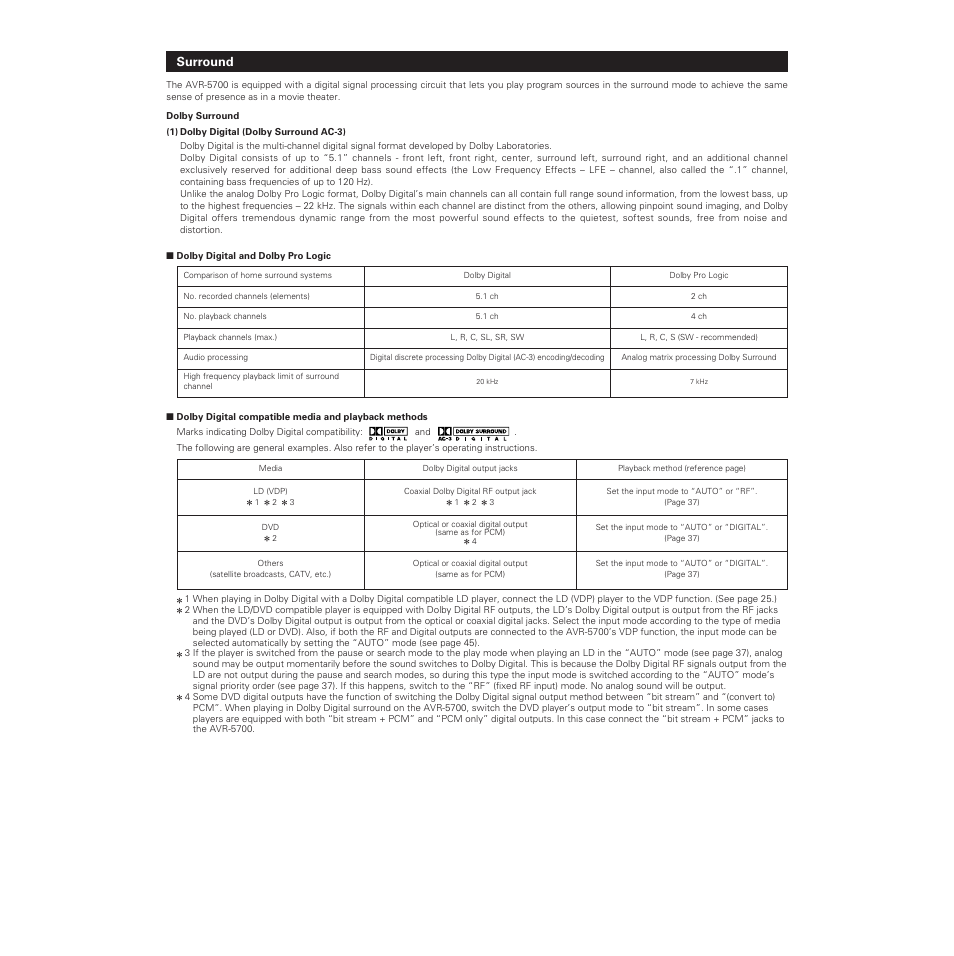 Surround | Denon AVR-5700 User Manual | Page 58 / 64