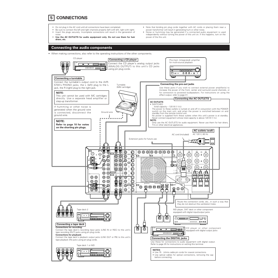 5 connections, Digital audio, Connecting the audio components | Denon AVR-5700 User Manual | Page 6 / 64