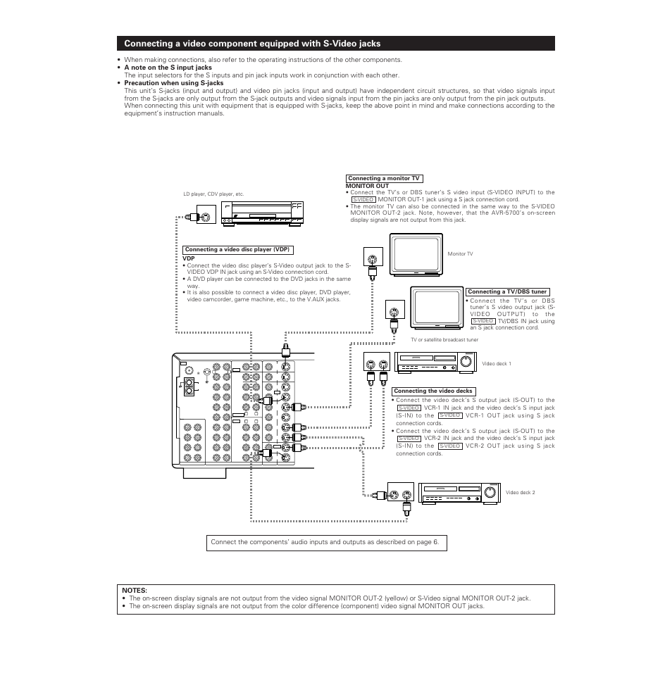 Denon AVR-5700 User Manual | Page 8 / 64