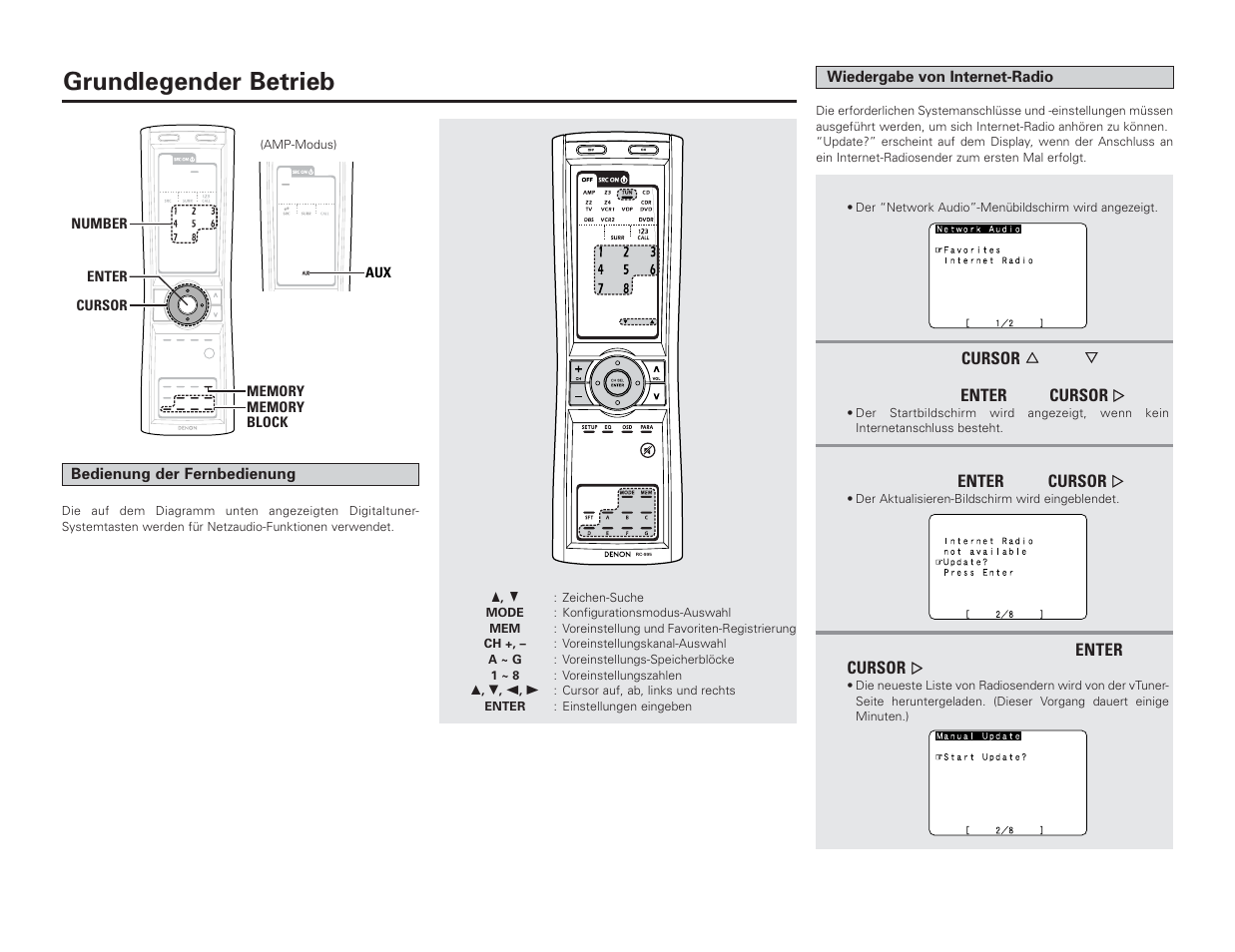 Grundlegender betrieb | Denon AVC-A1XV User Manual | Page 14 / 70