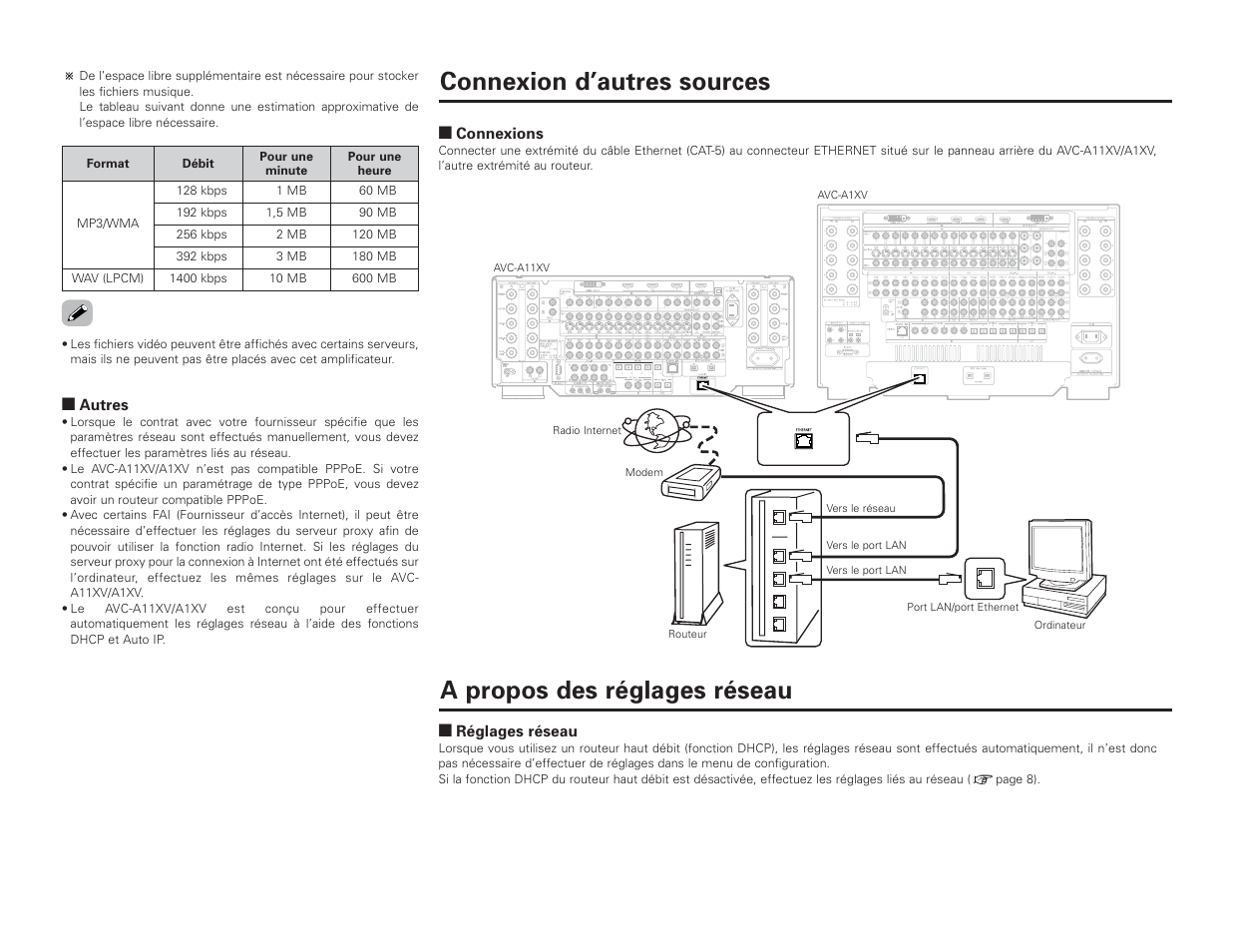 Denon AVC-A1XV User Manual | Page 23 / 70