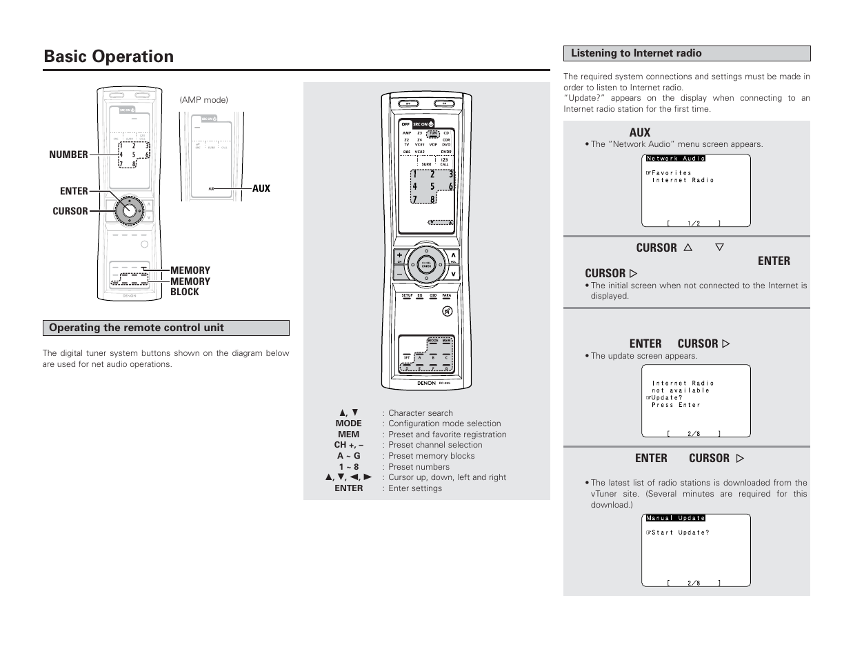 Basic operation | Denon AVC-A1XV User Manual | Page 4 / 70