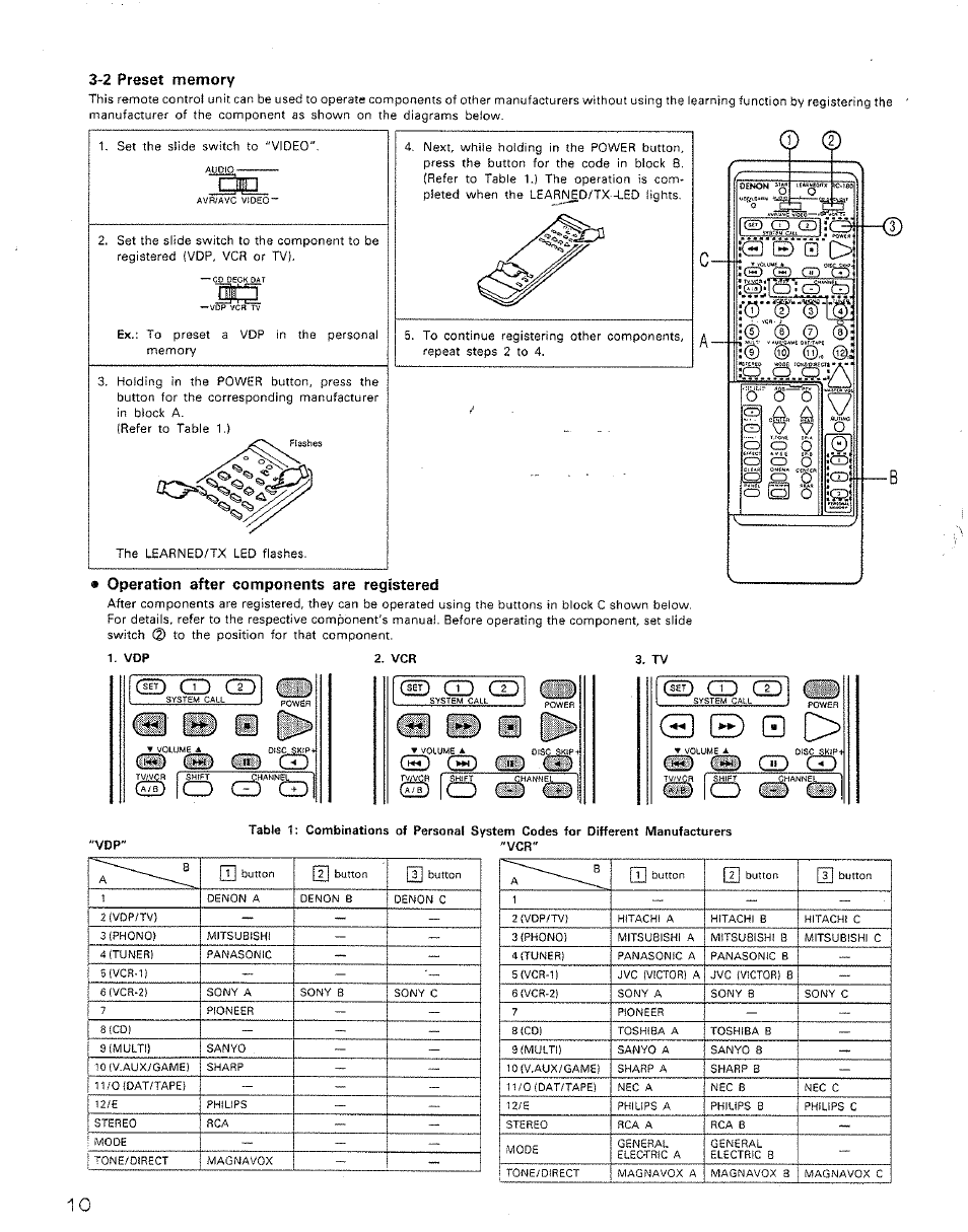 2 preset memory, Operation after components are registered, Ce) c© •• c±) | Id ezd œ) @5 | Denon AVR-2500 User Manual | Page 10 / 24