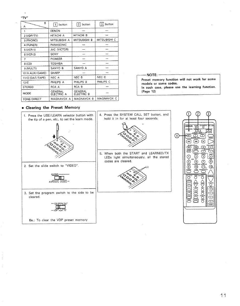 Denon AVR-2500 User Manual | Page 11 / 24
