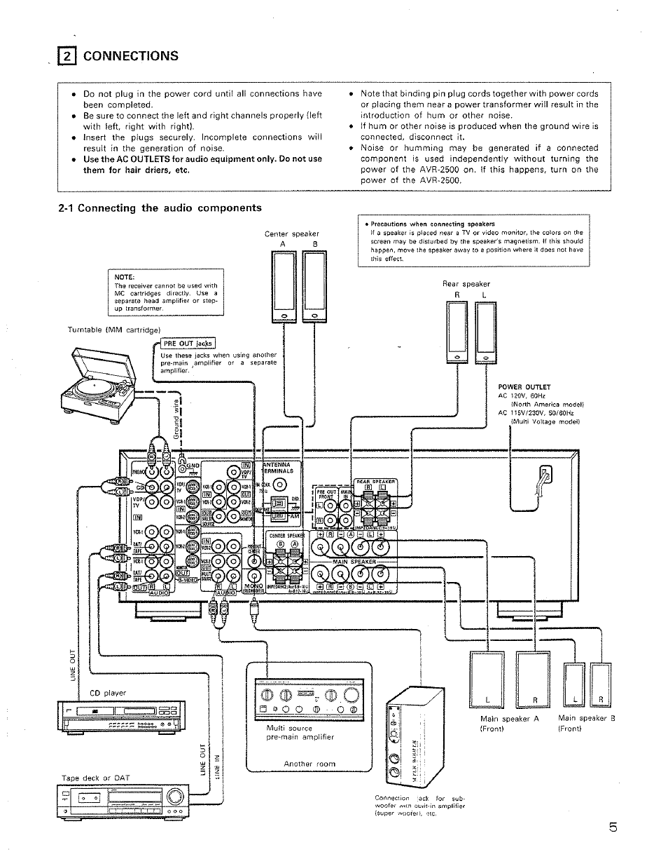 2 connections | Denon AVR-2500 User Manual | Page 5 / 24