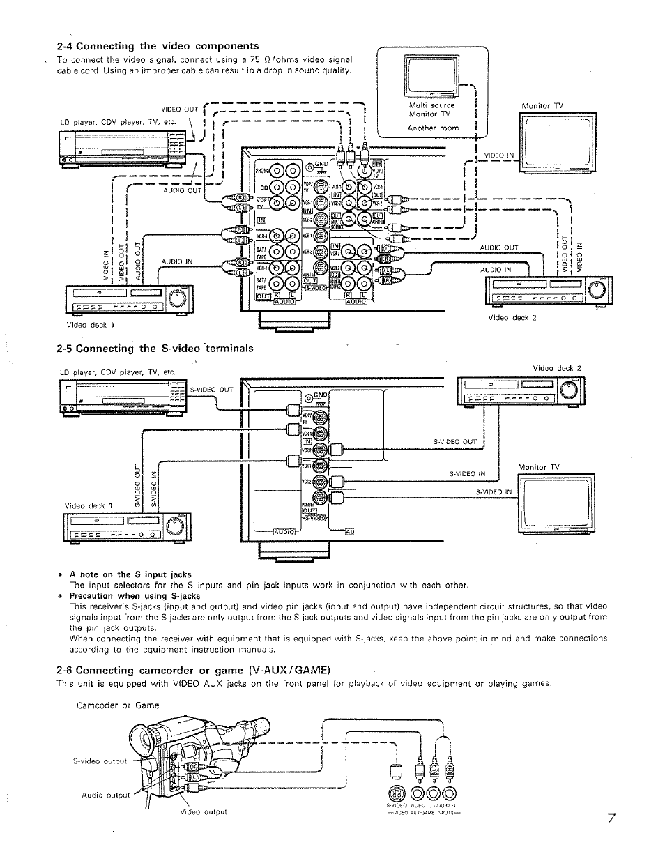 Denon AVR-2500 User Manual | Page 7 / 24