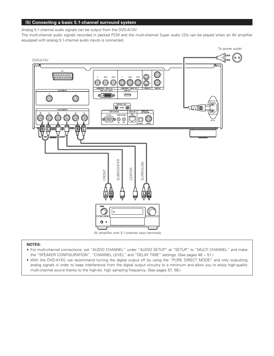 Denon DVD-A1XV User Manual | Page 16 / 92