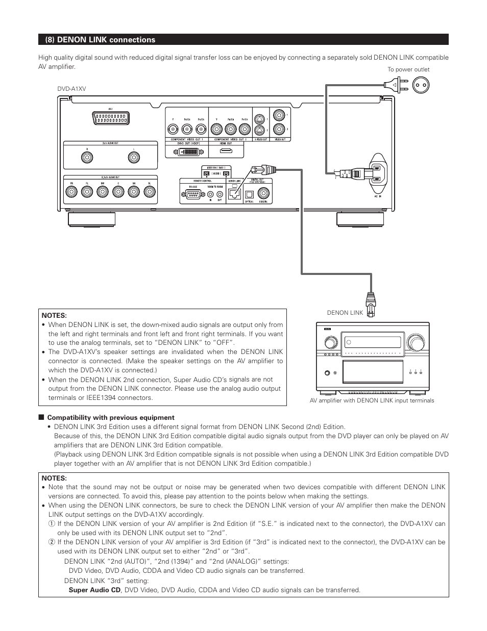 Denon DVD-A1XV User Manual | Page 18 / 92