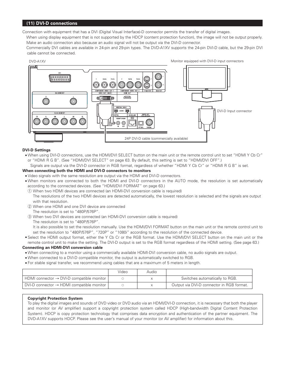 Denon DVD-A1XV User Manual | Page 22 / 92