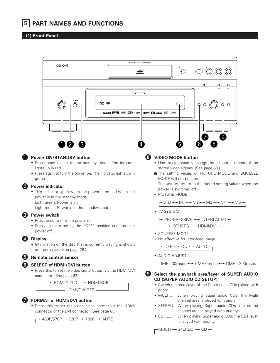 5 part names and functions | Denon DVD-A1XV User Manual | Page 23 / 92