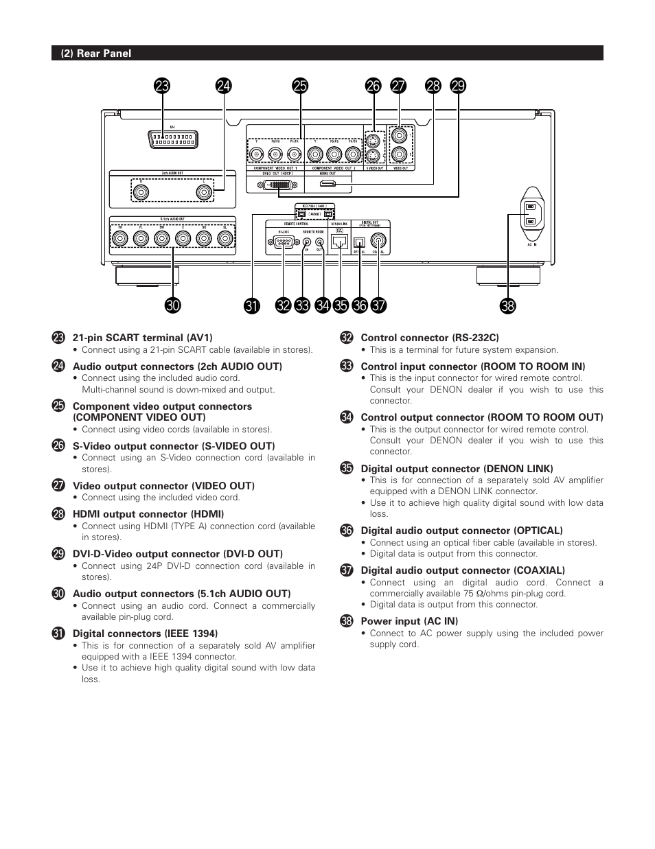 Denon DVD-A1XV User Manual | Page 25 / 92