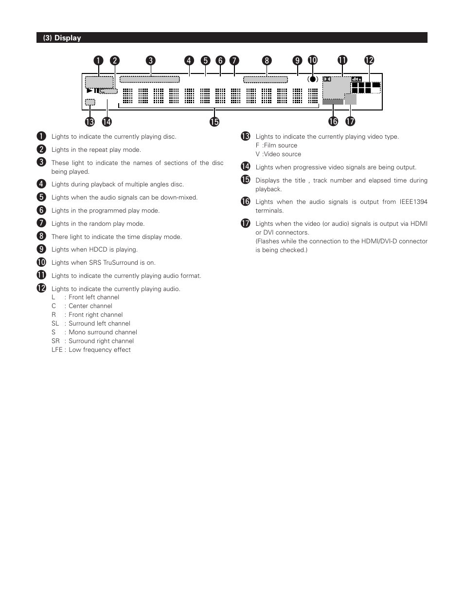Denon DVD-A1XV User Manual | Page 26 / 92