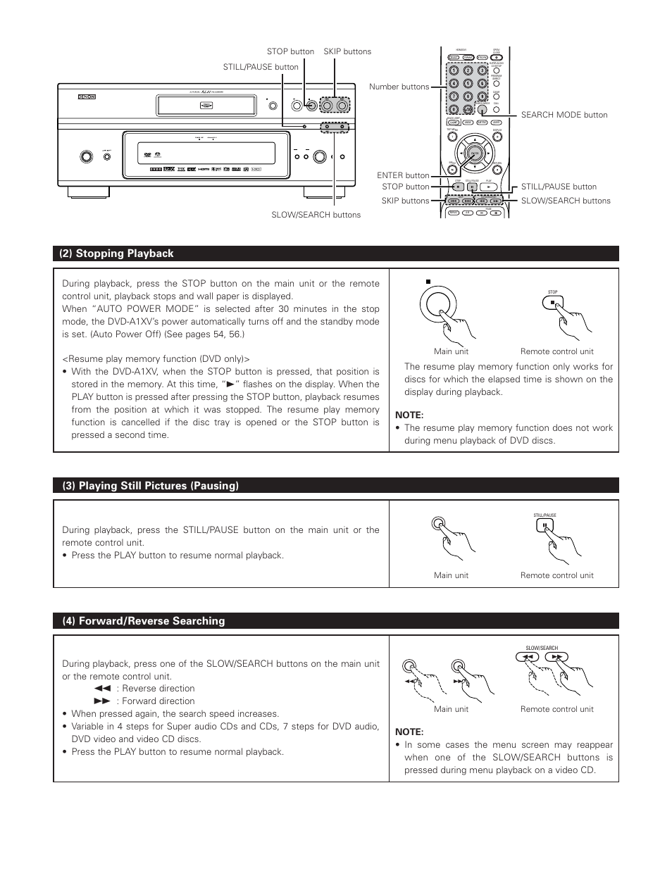 2) stopping playback, 3) playing still pictures (pausing), 4) forward/reverse searching | On / standby, Reverse direction, Still/pause button, Stop button skip buttons, Main unit, Main unit slow/search buttons | Denon DVD-A1XV User Manual | Page 68 / 92